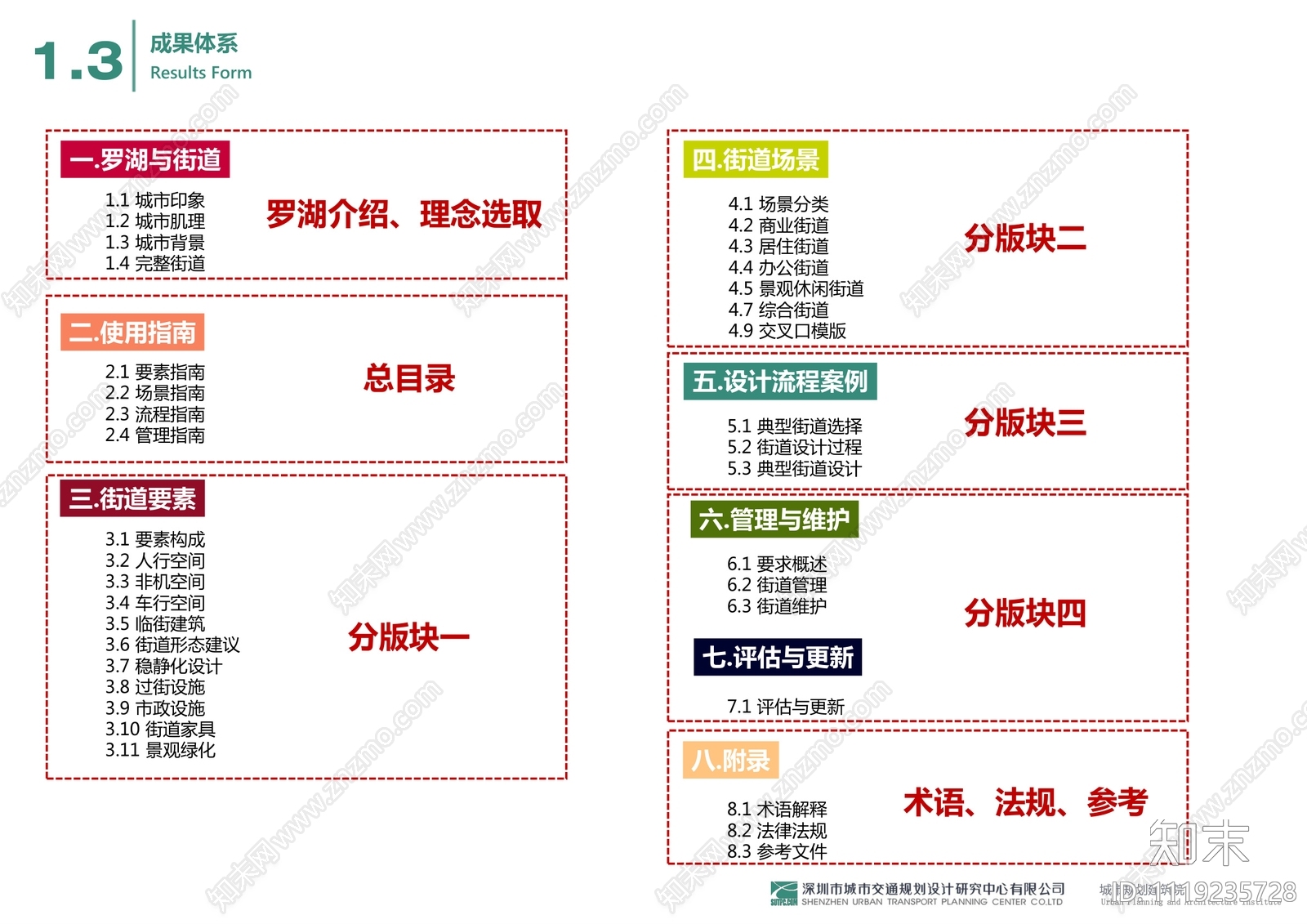 罗湖区完整街道设计导则方案文本下载【ID:1119235728】