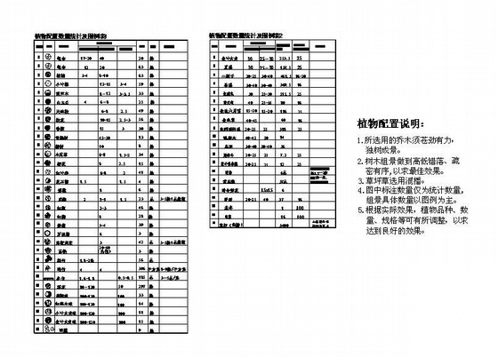 小区景观植物配置图全套cad施工图下载【ID:161075133】