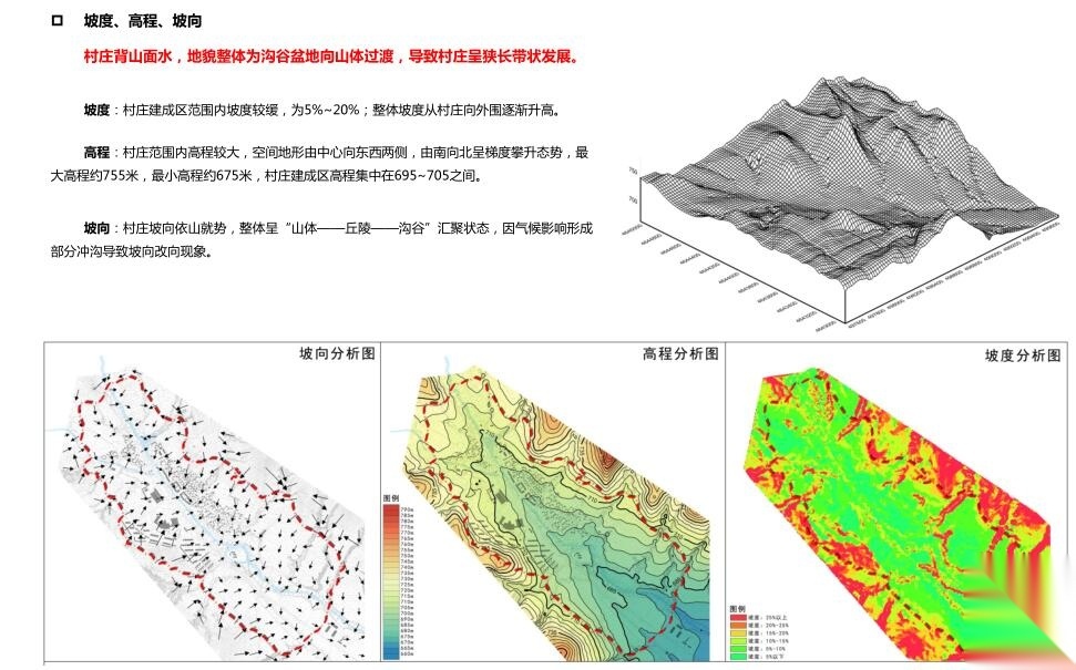 [内蒙古]某生态村村庄规划设计文本PDF（190页）cad施工图下载【ID:161016176】