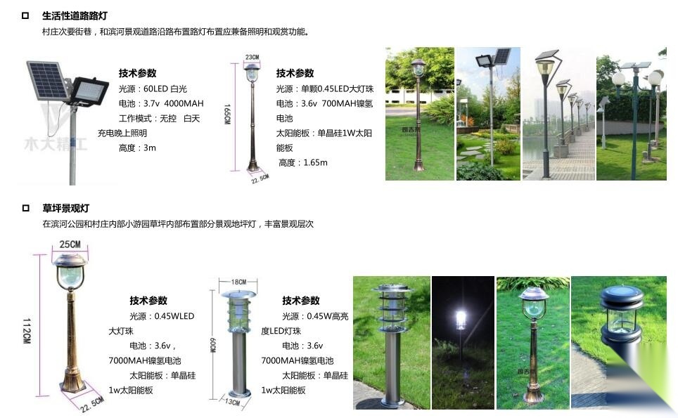 [内蒙古]某生态村村庄规划设计文本PDF（190页）cad施工图下载【ID:161016176】