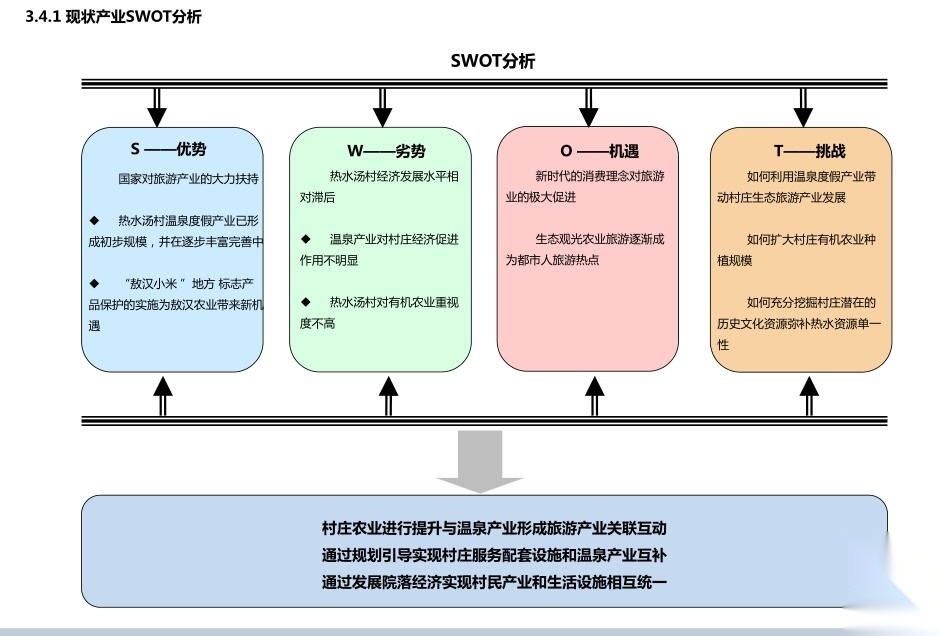 [内蒙古]某生态村村庄规划设计文本PDF（190页）cad施工图下载【ID:161016176】