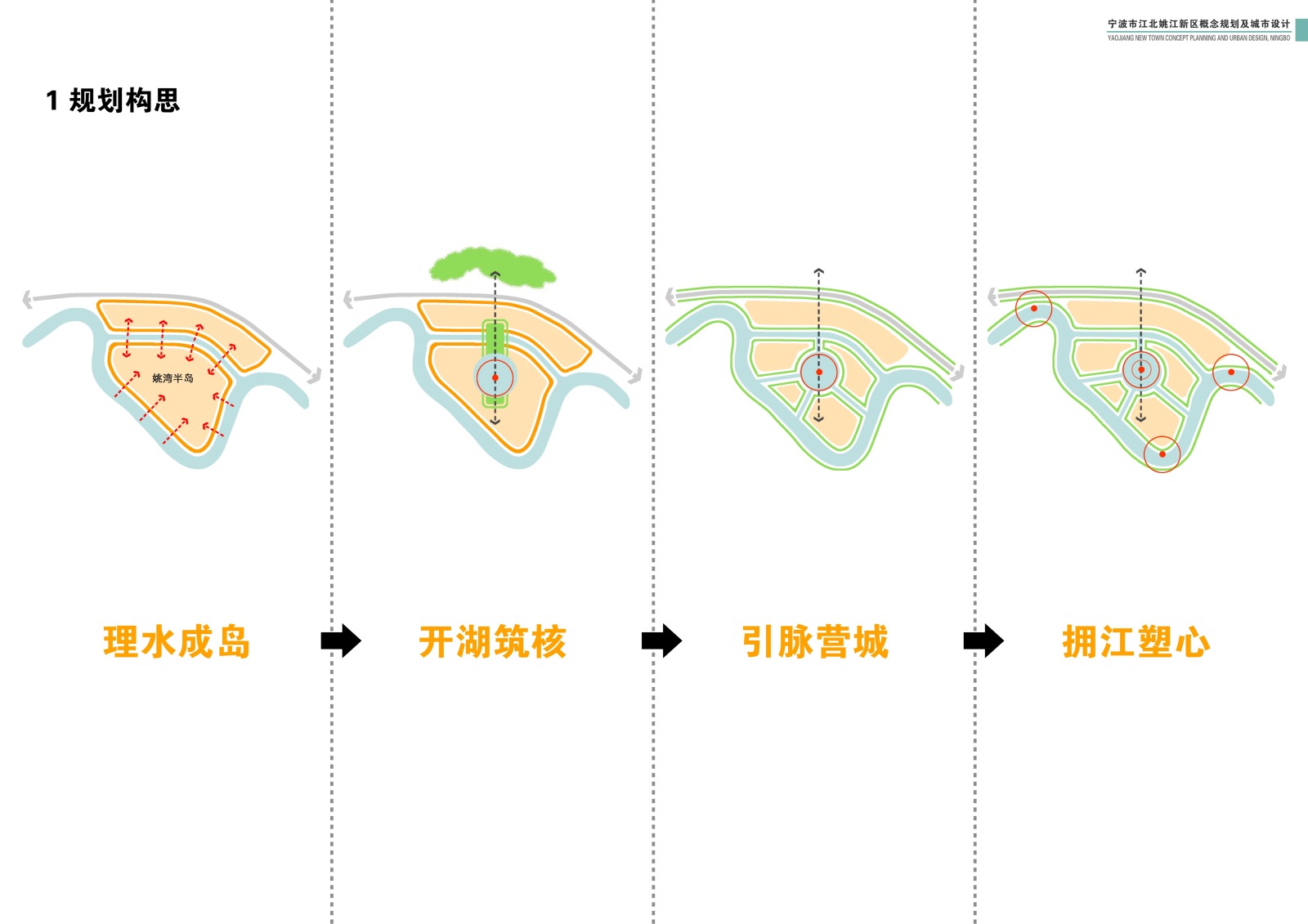 [浙江]江北姚江新区概念规划及城市设计方案文本cad施工图下载【ID:151714163】