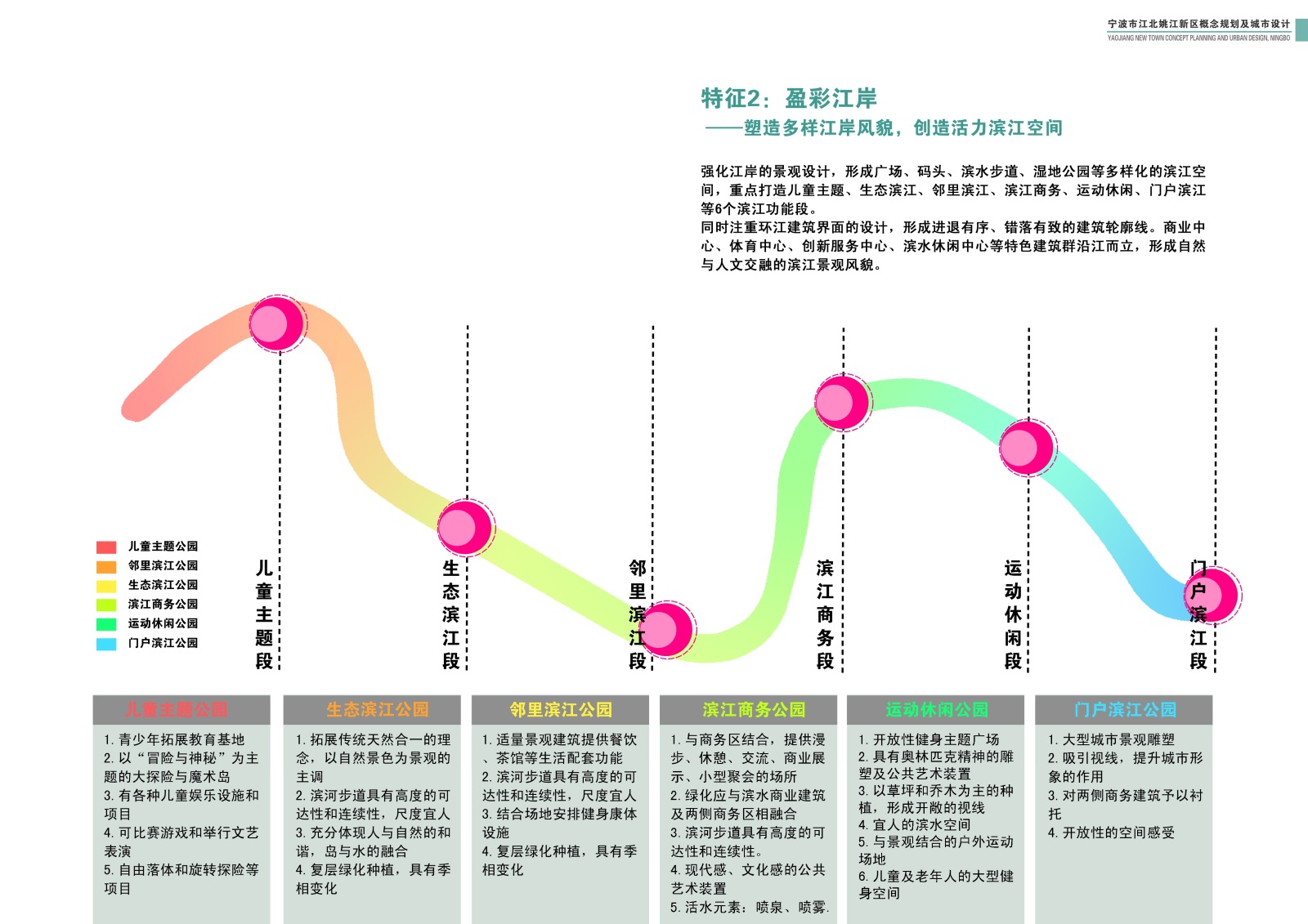 [浙江]江北姚江新区概念规划及城市设计方案文本cad施工图下载【ID:151714163】