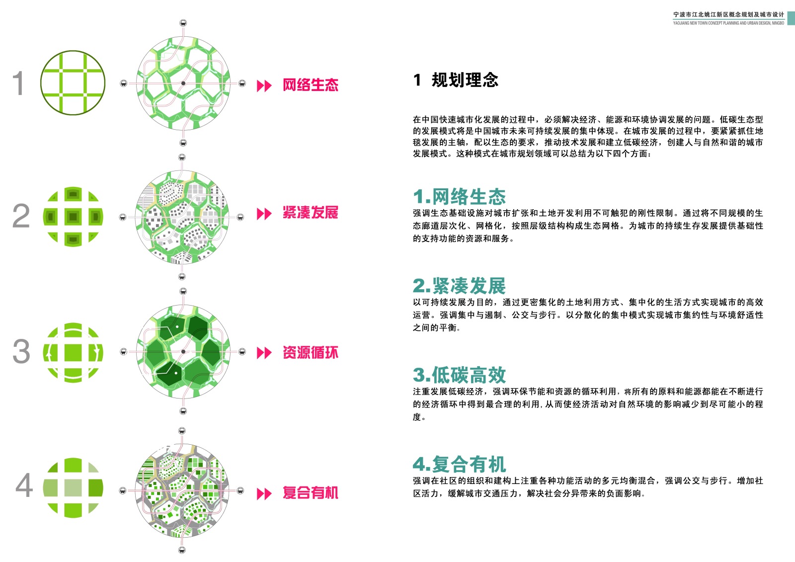 [浙江]江北姚江新区概念规划及城市设计方案文本cad施工图下载【ID:151714163】