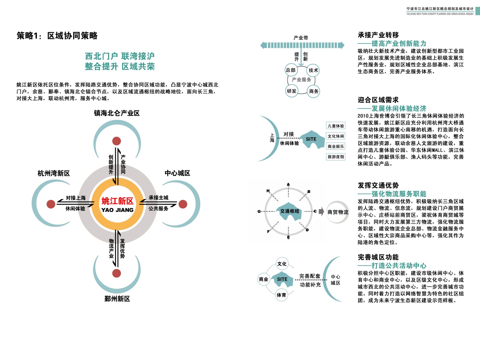 [浙江]江北姚江新区概念规划及城市设计方案文本cad施工图下载【ID:151714163】