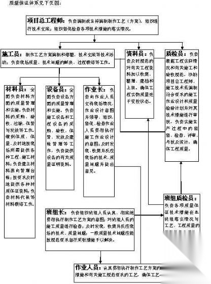 武汉某焦炉（7.63m）主体及附属工程投标施工组织设计施工图下载【ID:164874174】