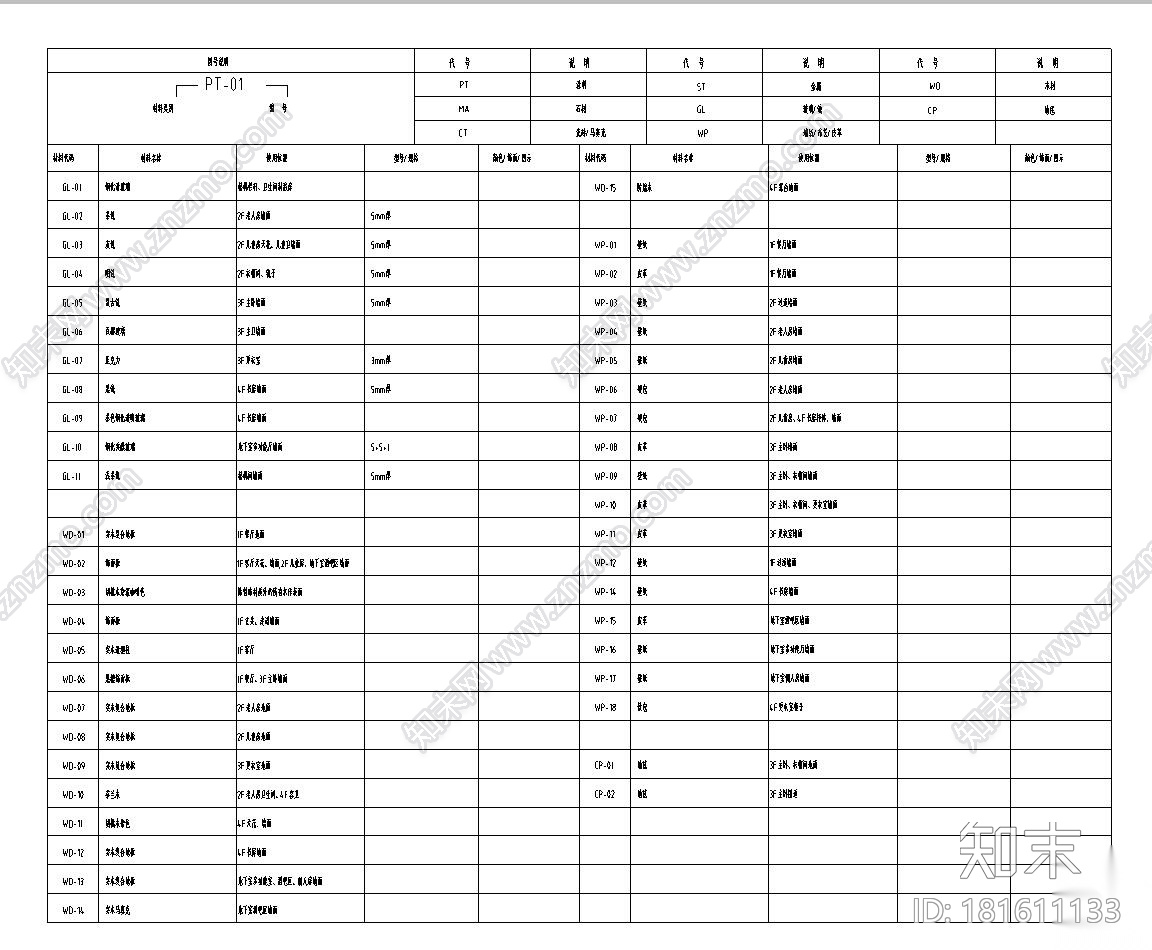 [浙江]杭州昆仑府550方大都会风格样板房施工图设计（包...cad施工图下载【ID:181611133】