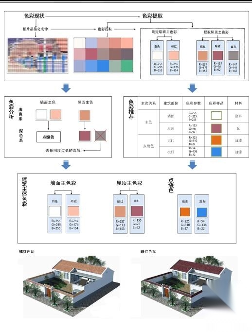 [辽宁]清原县南口前镇王家堡村村庄规划文本PDF（64页）cad施工图下载【ID:161022198】