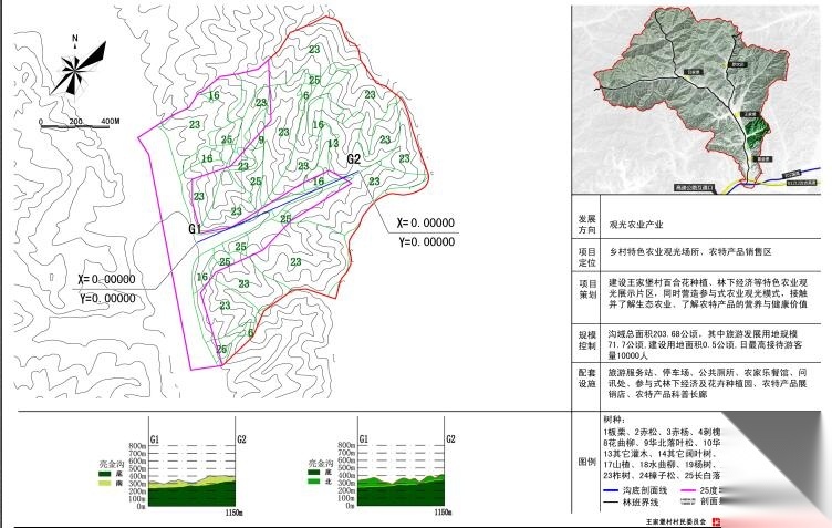 [辽宁]清原县南口前镇王家堡村村庄规划文本PDF（64页）cad施工图下载【ID:161022198】