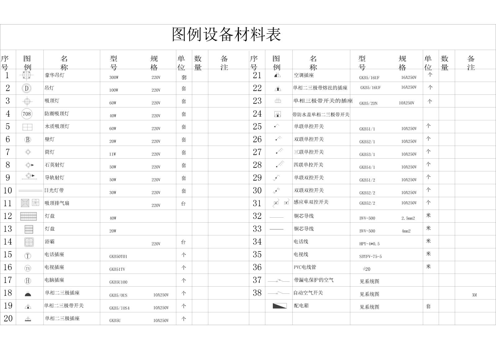 开关插座灯具图库施工图下载【ID:940928493】