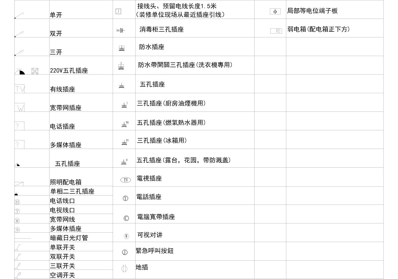 开关插座灯具图库施工图下载【ID:940928493】