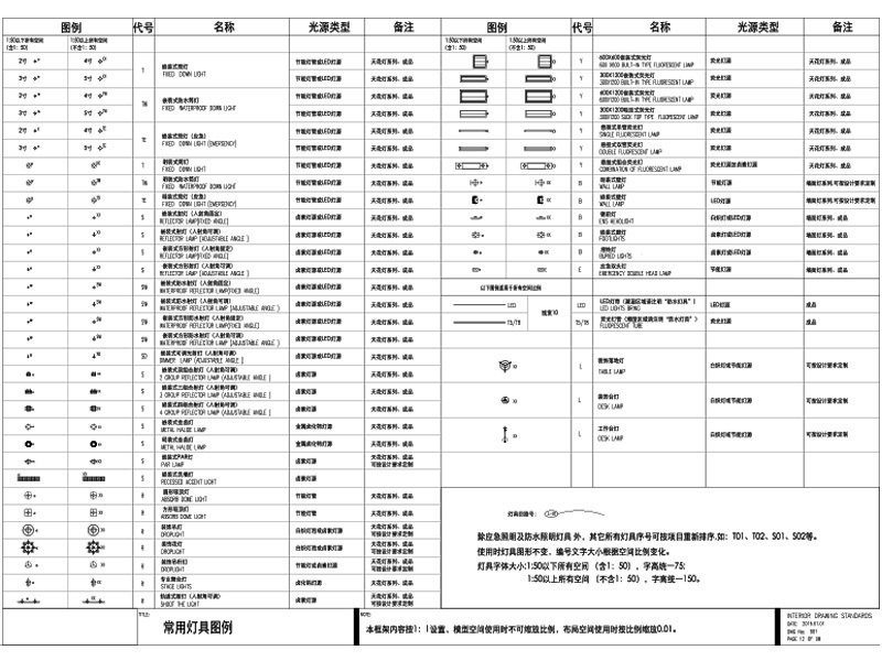 室内设计平面常用灯具CAD图例cad施工图下载【ID:944236392】