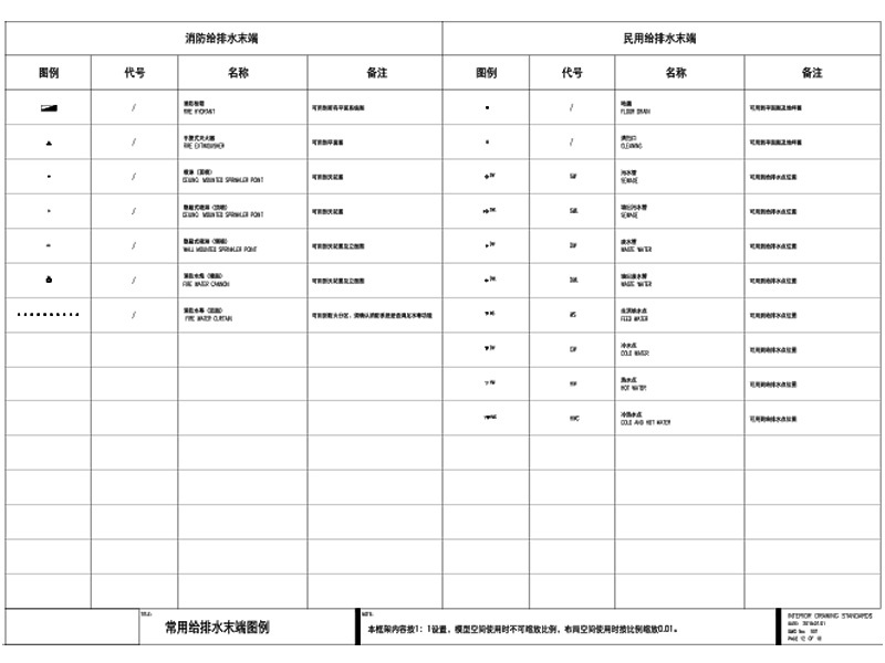 室内设计常用给排水末端图例CADcad施工图下载【ID:944237428】