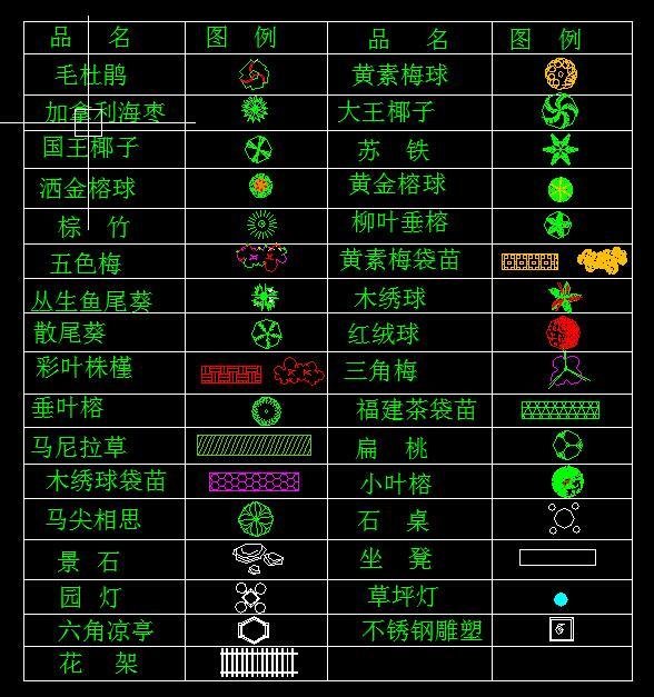 cad绿植cad施工图下载【ID:949402784】