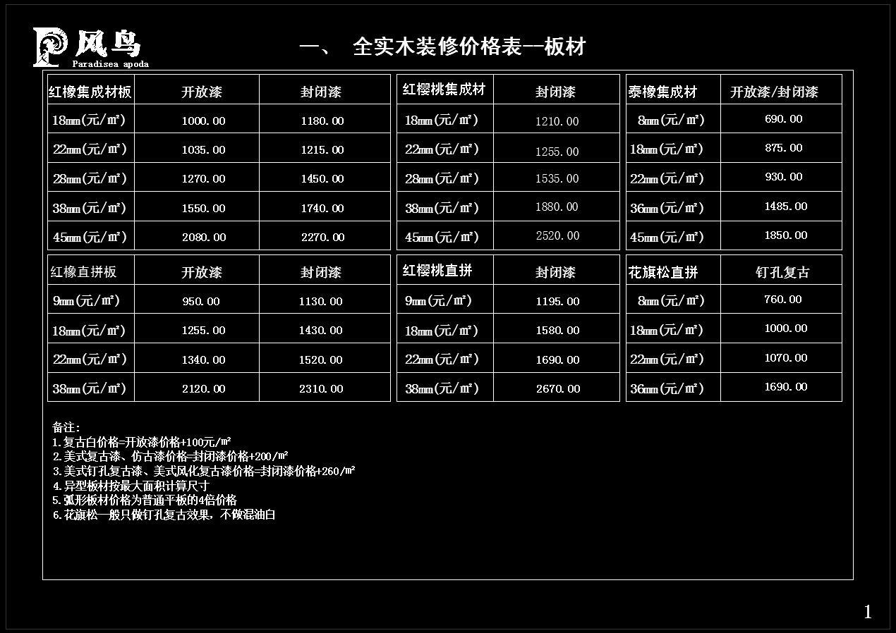 整木定制护墙板cad施工图下载【ID:150877225】