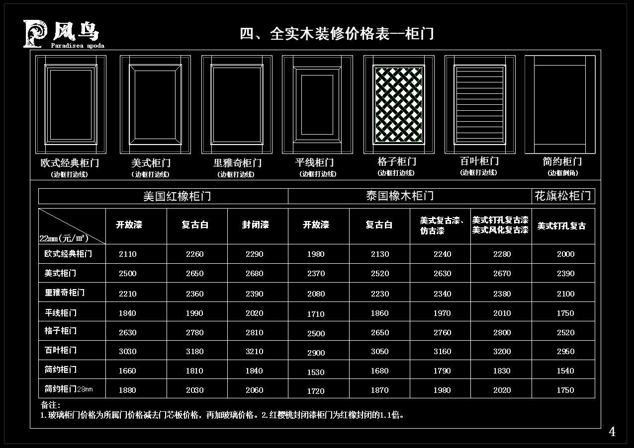 整木定制护墙板cad施工图下载【ID:150877225】