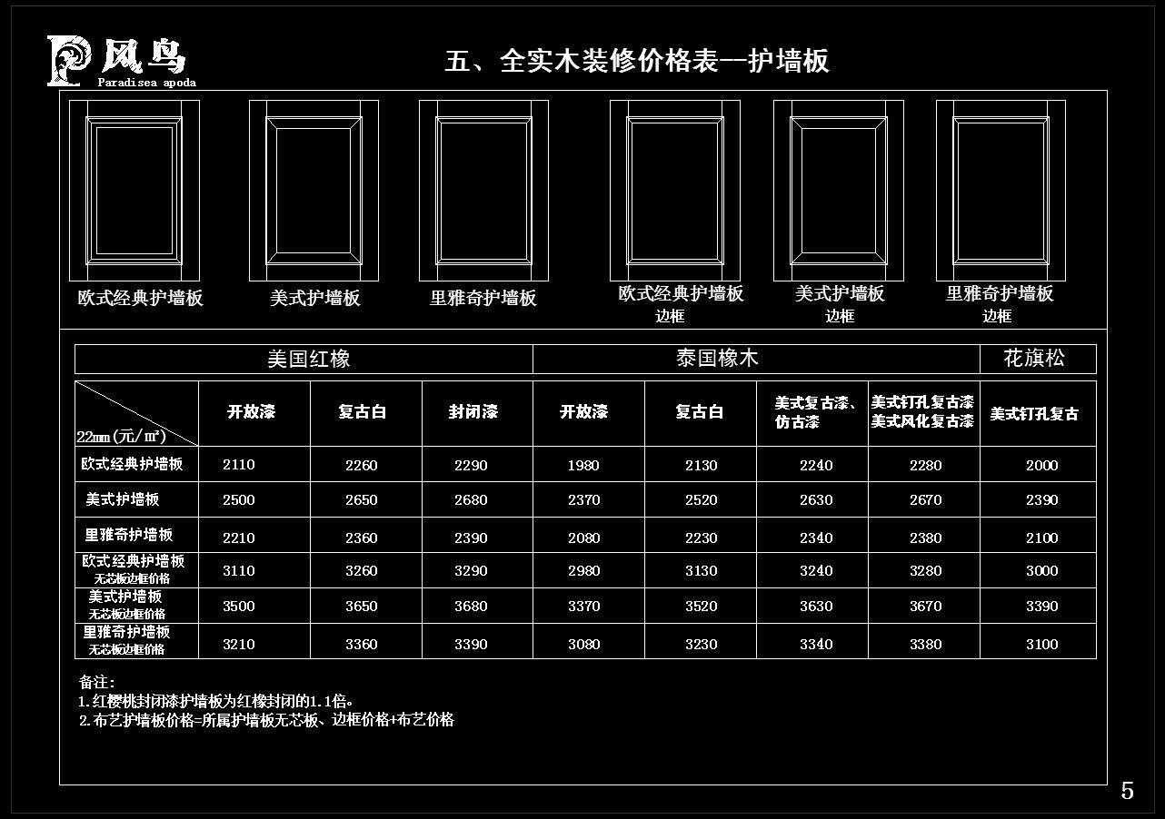 整木定制护墙板cad施工图下载【ID:150877225】