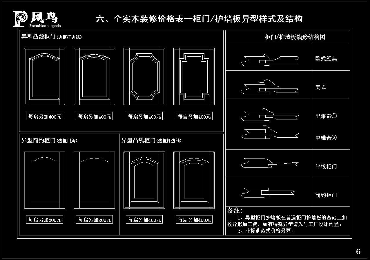 整木定制护墙板cad施工图下载【ID:150877225】