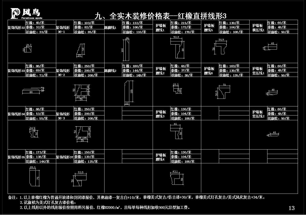 整木定制护墙板cad施工图下载【ID:150877225】