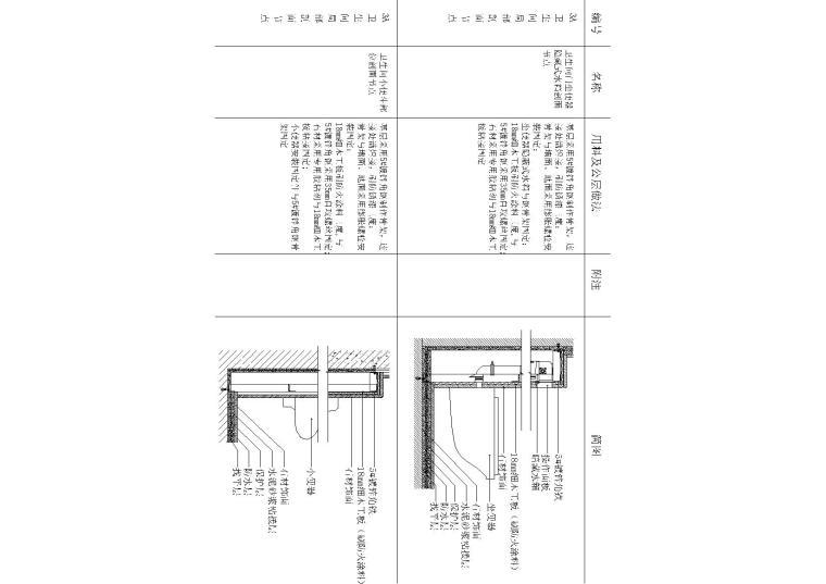 卫生间CAD节点细化图cad施工图下载【ID:951134402】