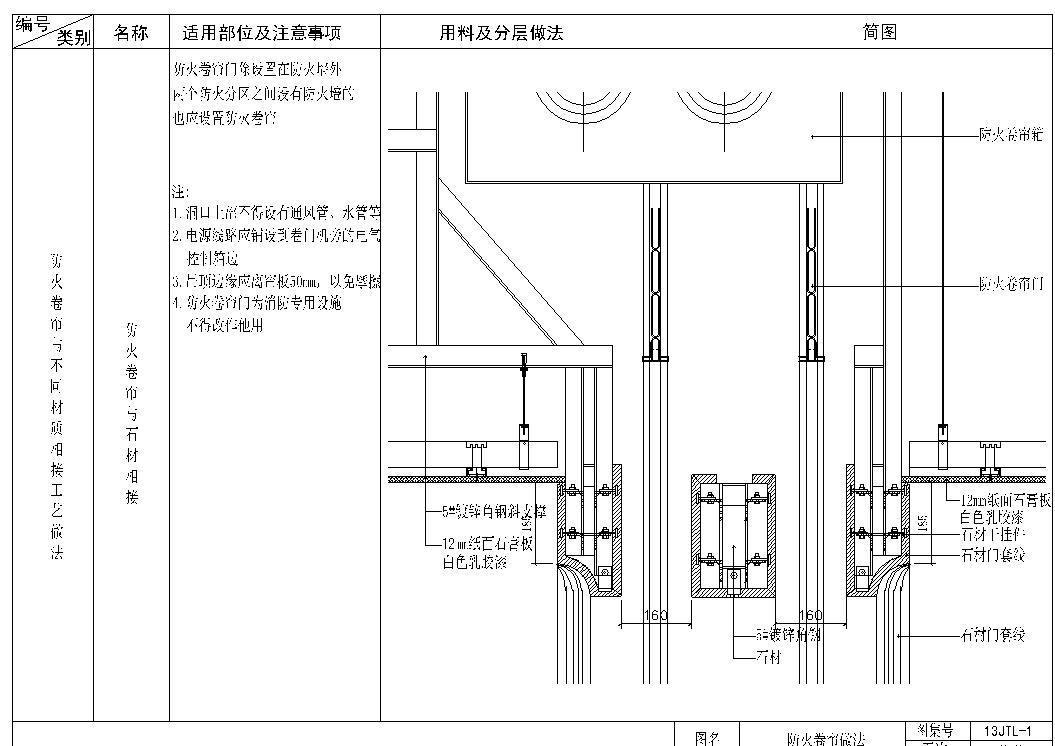 金螳螂-防火卷帘与不同材质相接工艺做法cad施工图下载【ID:251195852】