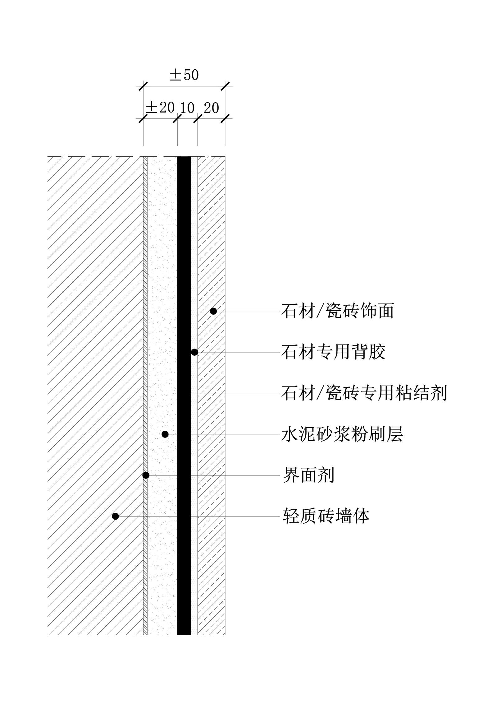 墙身施工图下载【ID:256548900】