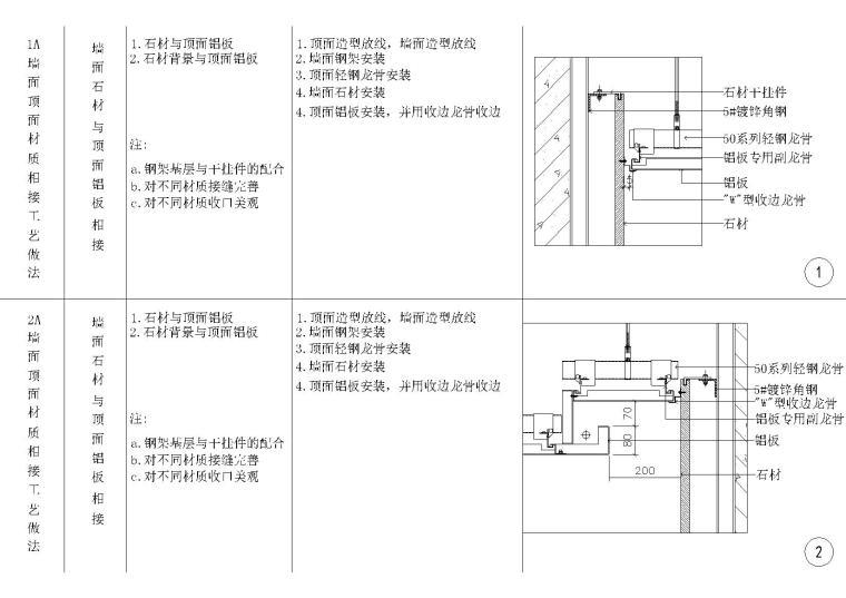 HBA-全国室内设计通用墙面顶面节点详图cad施工图下载【ID:257091869】