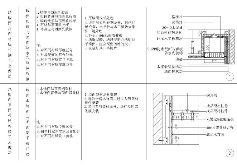 HBA-全国室内设计通用墙面顶面节点详图cad施工图下载【ID:257091869】