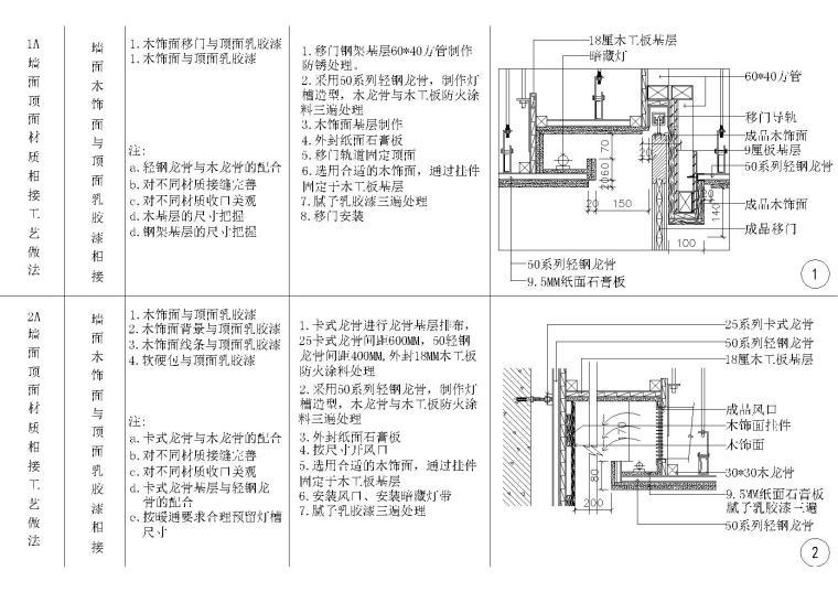 HBA-全国室内设计通用墙面顶面节点详图cad施工图下载【ID:257091869】