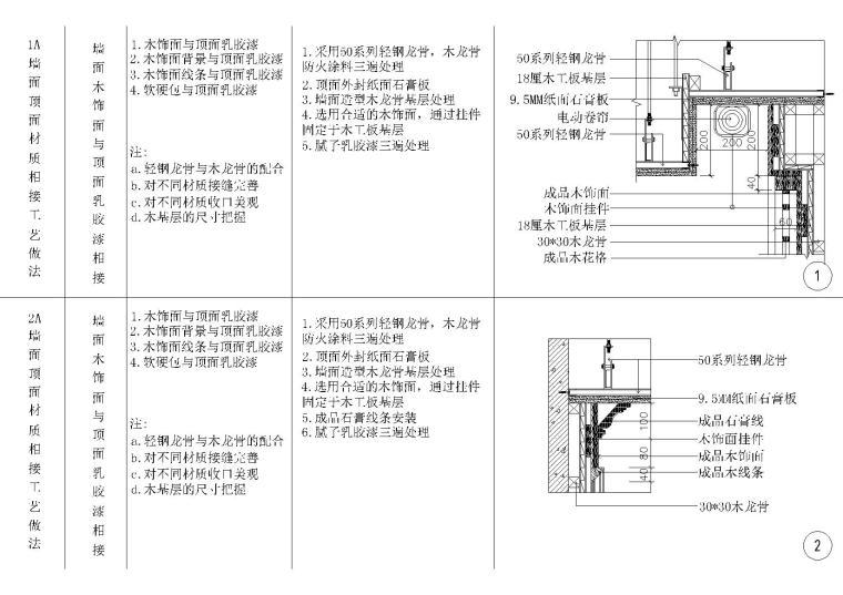 HBA-全国室内设计通用墙面顶面节点详图cad施工图下载【ID:257091869】