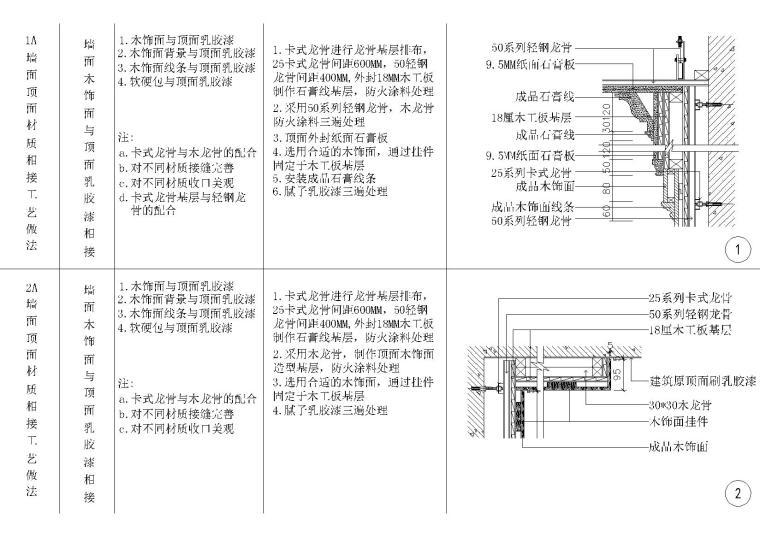 HBA-全国室内设计通用墙面顶面节点详图cad施工图下载【ID:257091869】