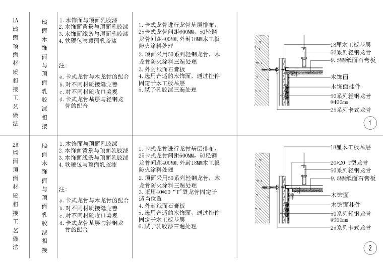 HBA-全国室内设计通用墙面顶面节点详图cad施工图下载【ID:257091869】