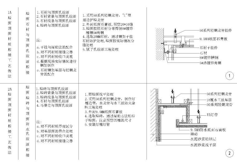 HBA-全国室内设计通用墙面顶面节点详图cad施工图下载【ID:257091869】