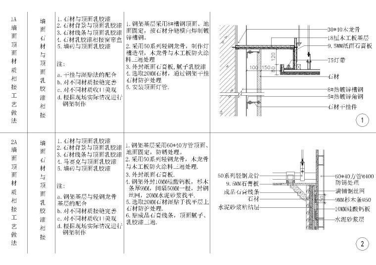 HBA-全国室内设计通用墙面顶面节点详图cad施工图下载【ID:257091869】