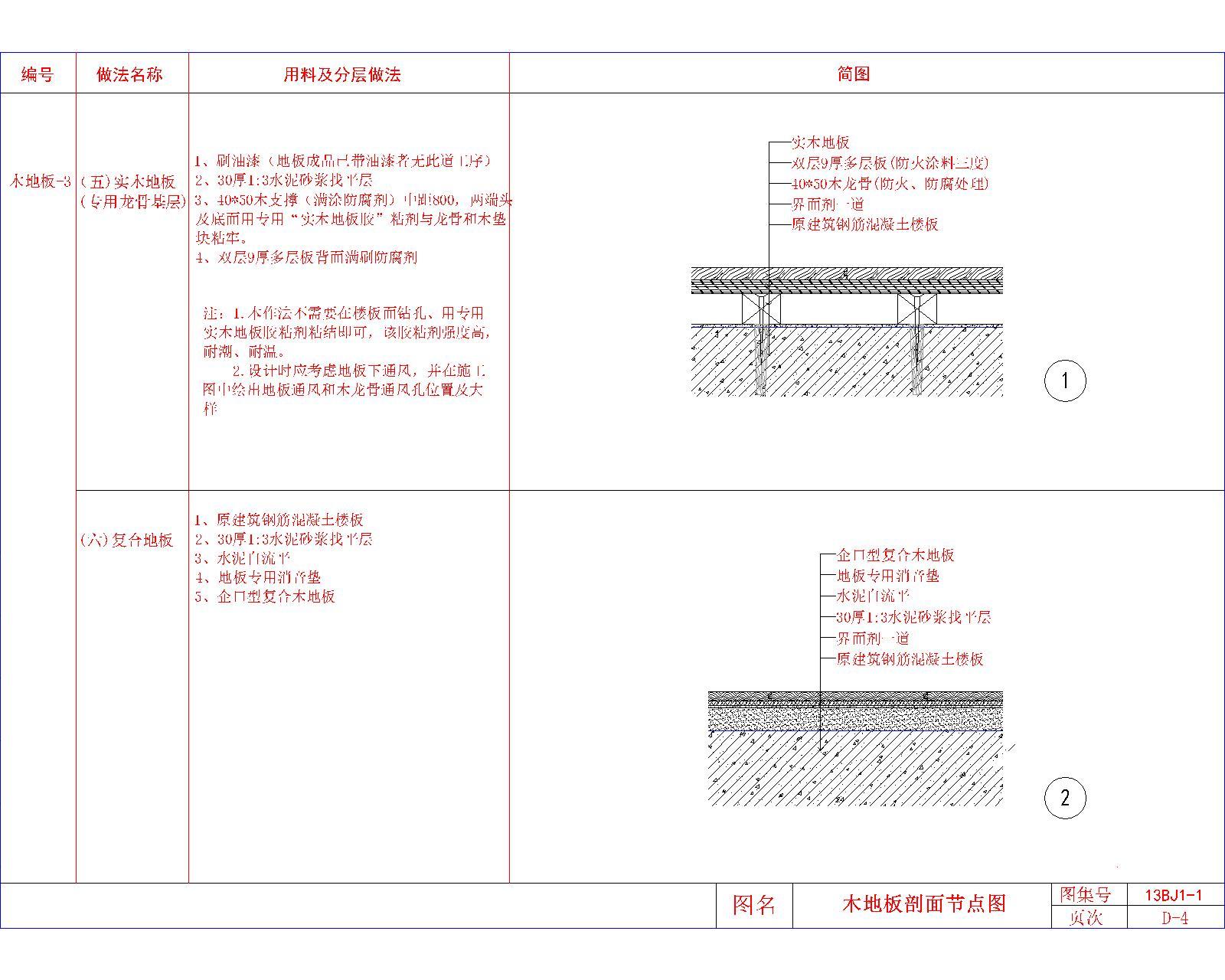 現代地面節點大樣圖施工圖下載