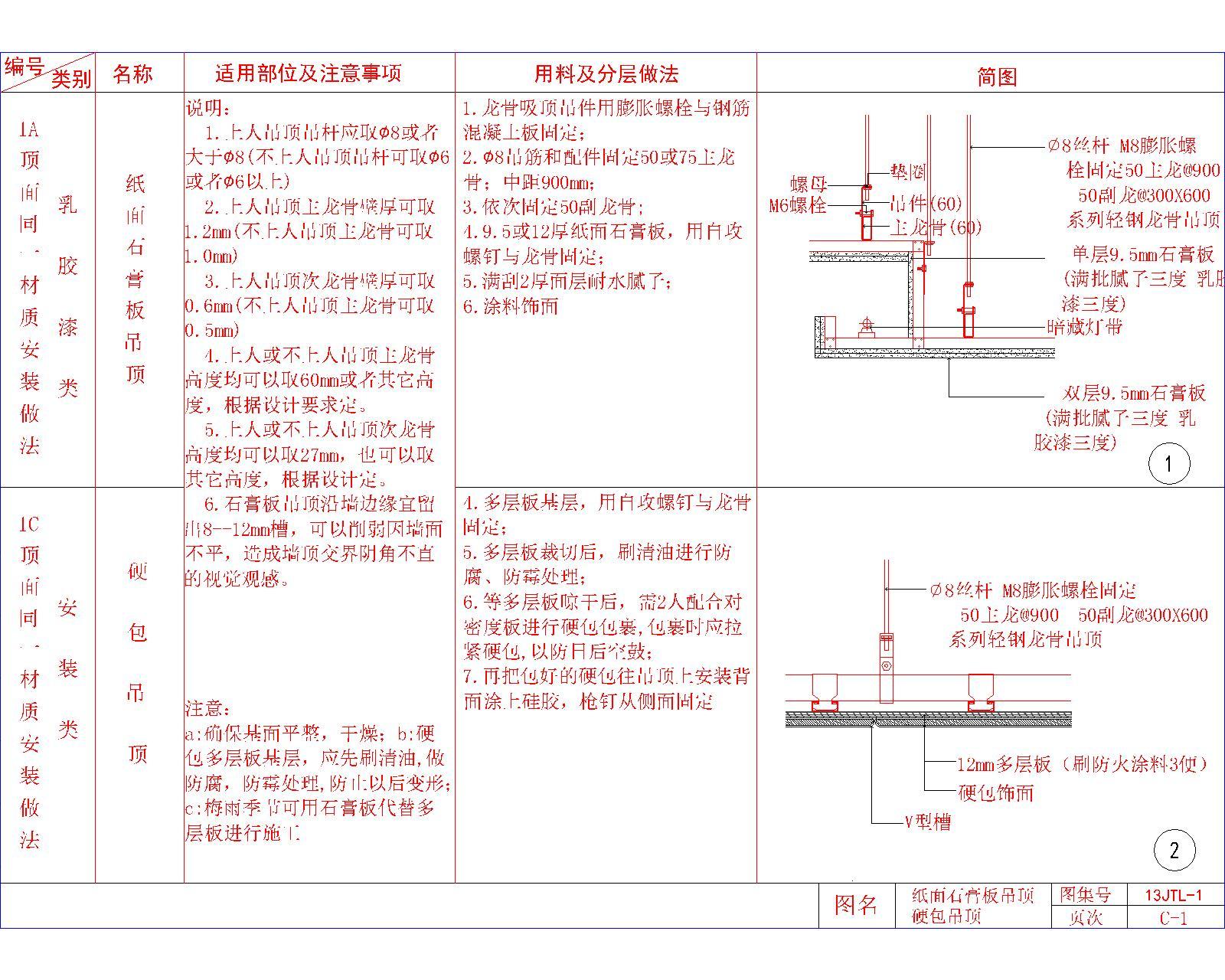 现代简约吊顶节点大样图cad施工图下载【ID:257564890】