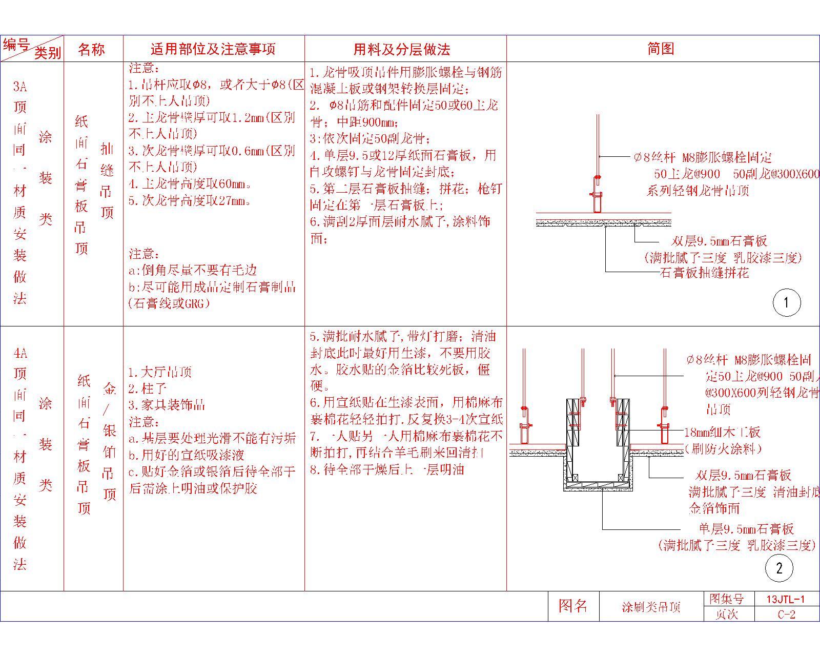 现代简约吊顶节点大样图cad施工图下载【ID:257564890】