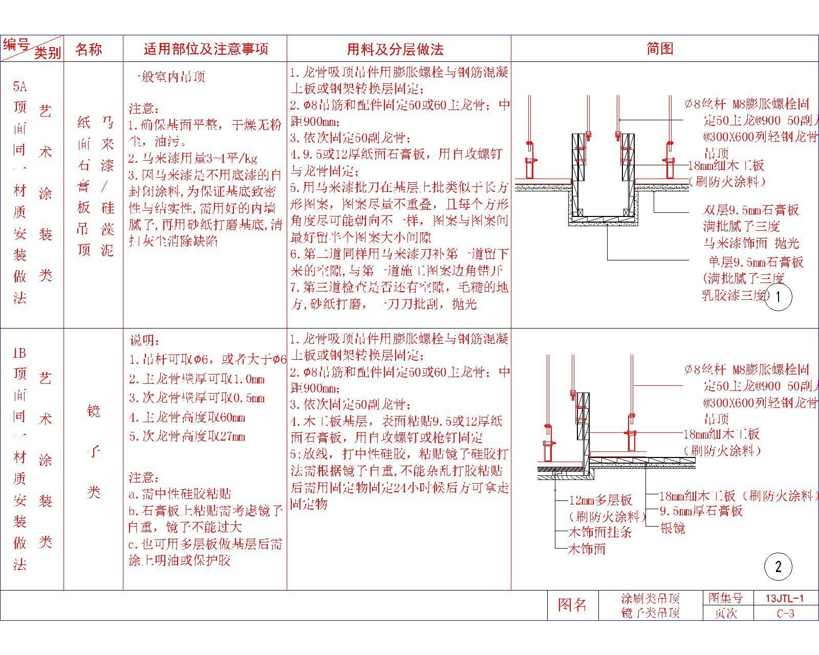 现代简约吊顶节点大样图cad施工图下载【ID:257564890】