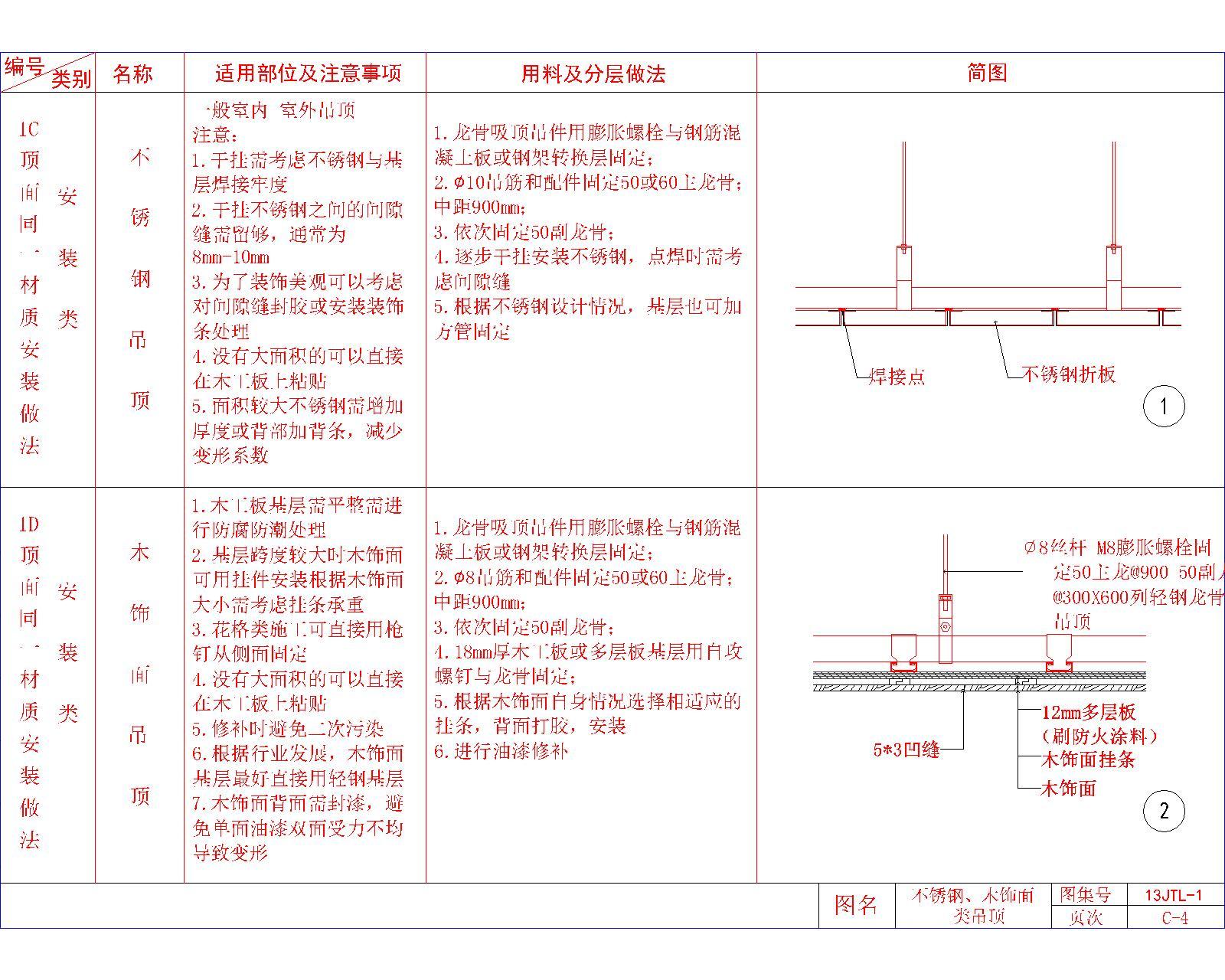 现代简约吊顶节点大样图cad施工图下载【ID:257564890】