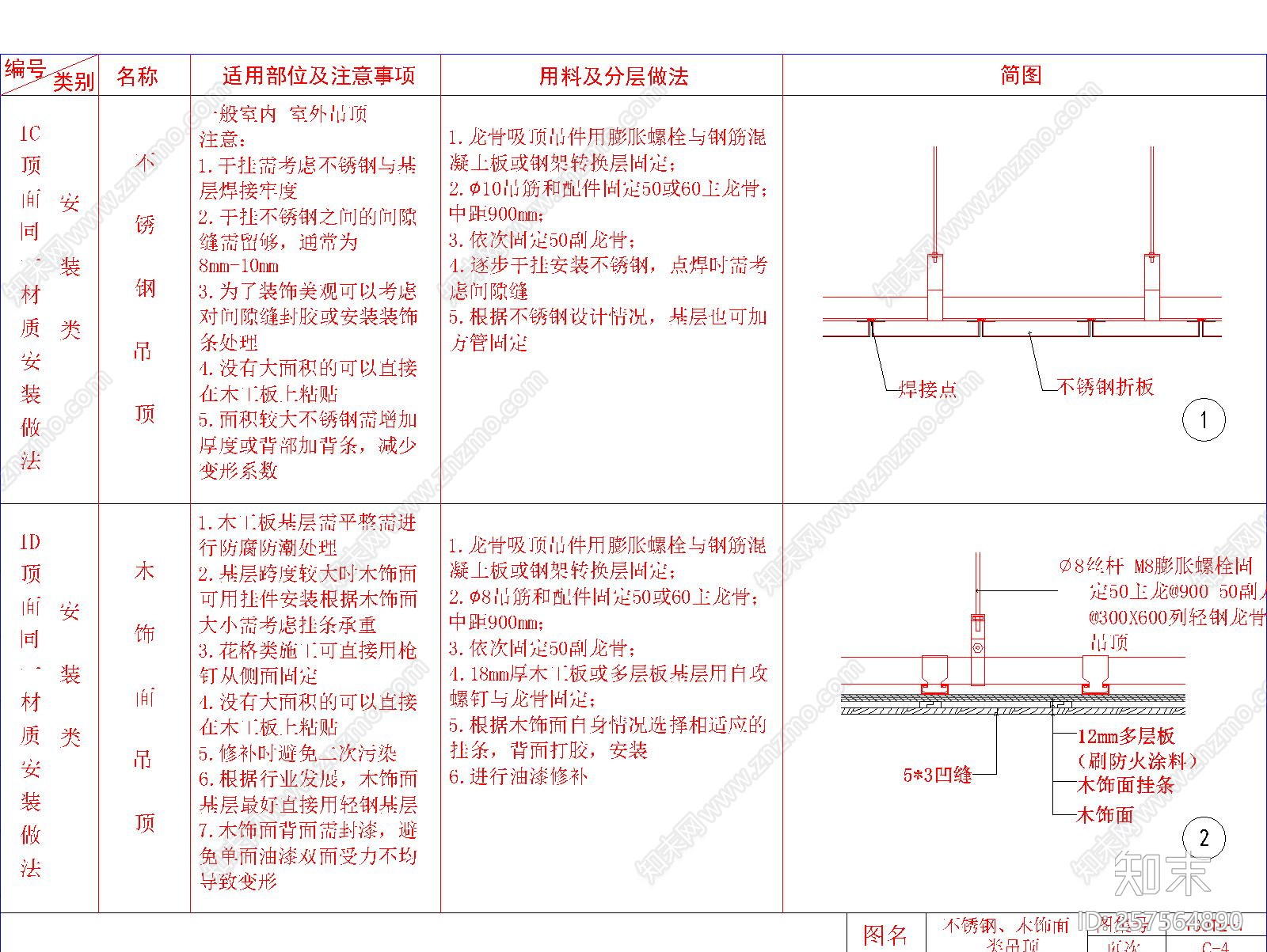 现代简约吊顶节点大样图cad施工图下载【ID:257564890】