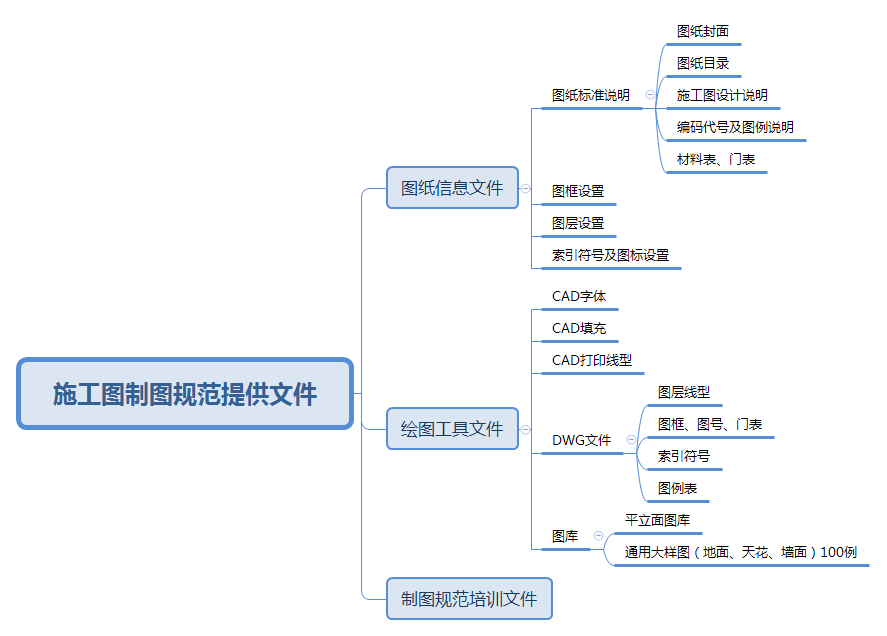 施工图制图规范文件施工图下载【ID:258311100】