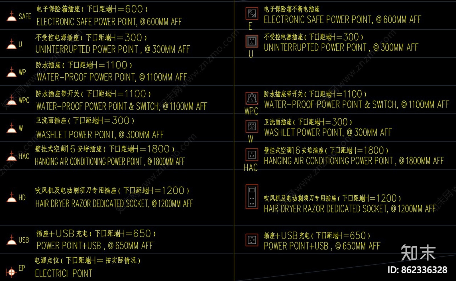 开关面板及设备末端CAD图例cad施工图下载【ID:862336328】
