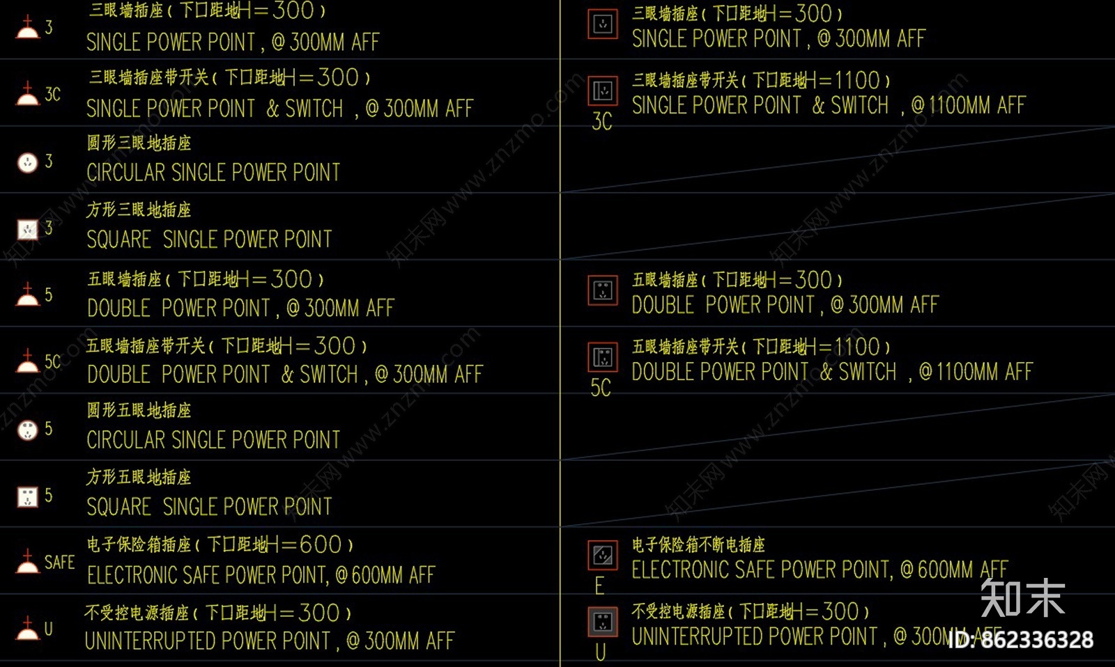 开关面板及设备末端CAD图例cad施工图下载【ID:862336328】