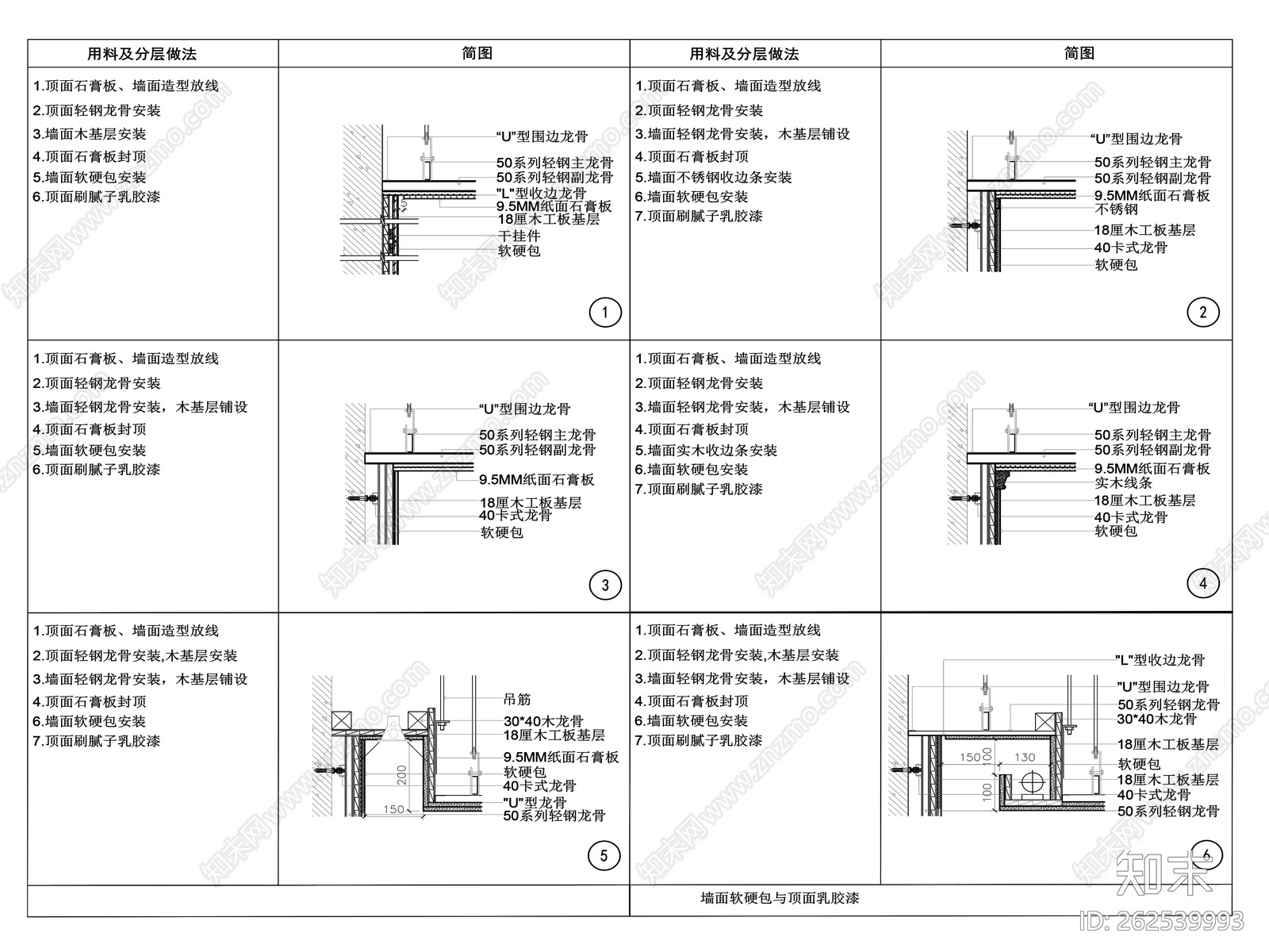 墙面软硬包与天花收口节点大样cad施工图下载【ID:262539993】