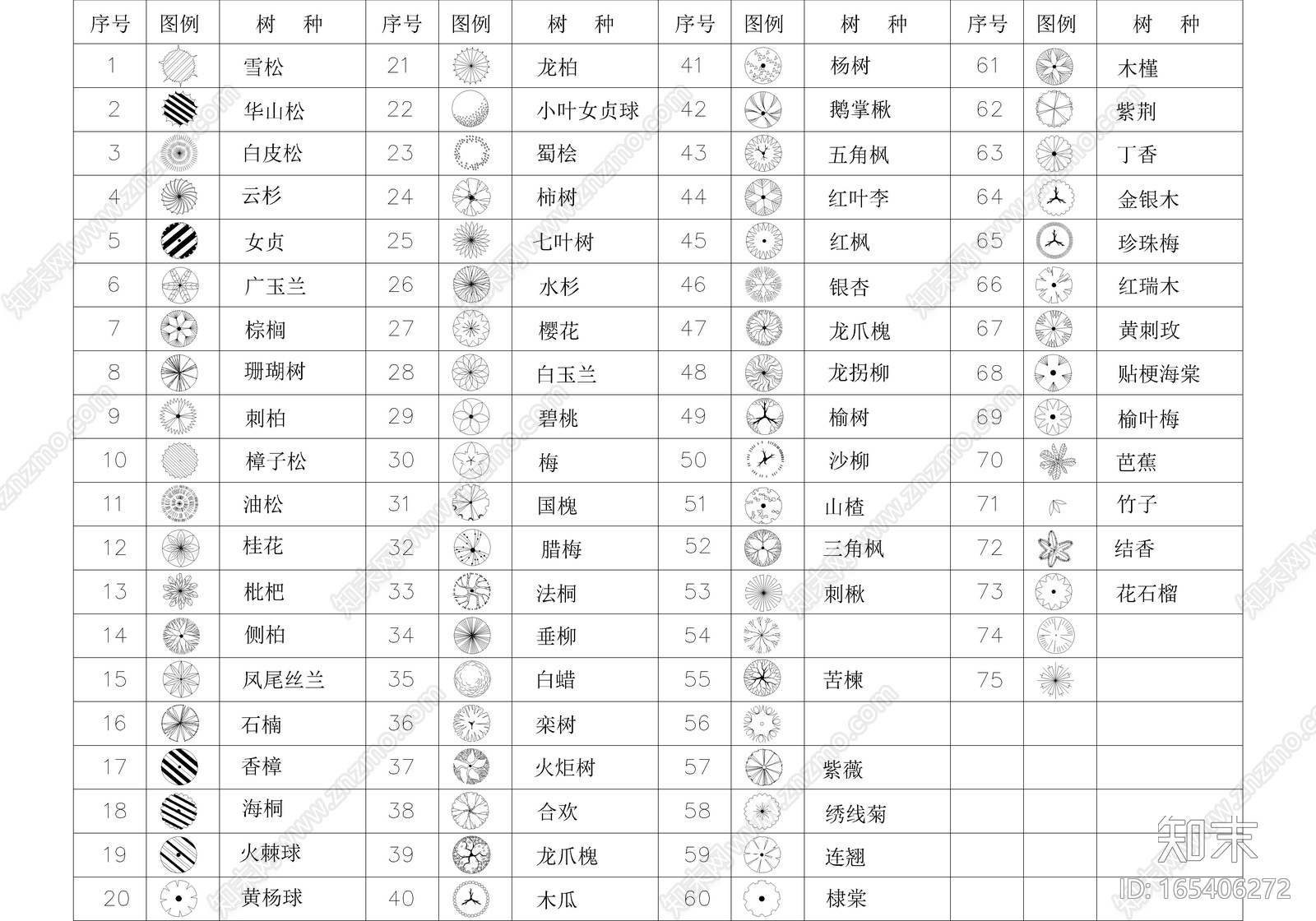 园林景观树平面图库施工图下载【ID:165406272】