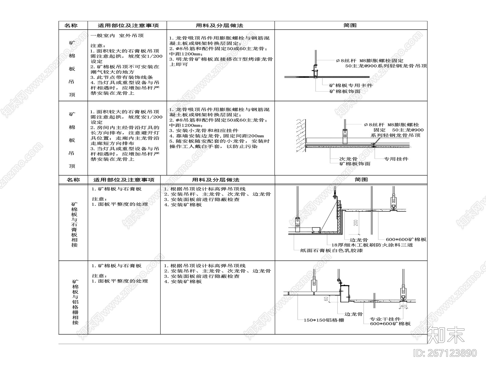 矿棉板吊顶及与各类材质相接收口节点大样施工图下载【ID:267123890】