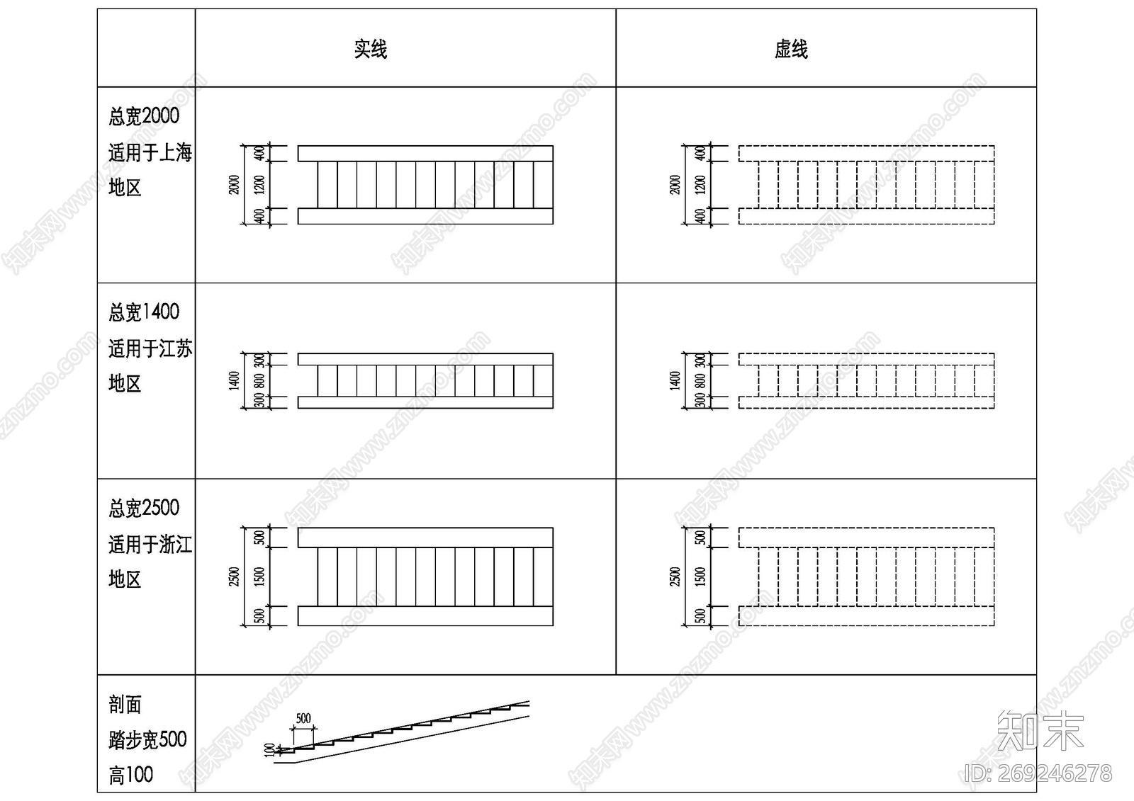 江浙沪地区自行车坡道施工图下载【ID:269246278】