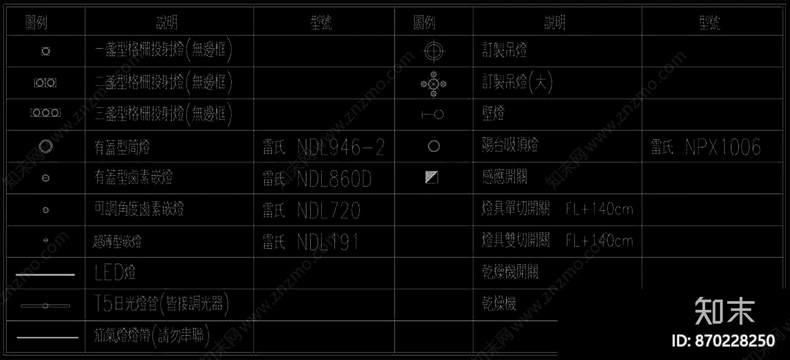 图例图标CAD图库合集丨CAD丨DWG丨图块丨20MB施工图下载【ID:870228250】