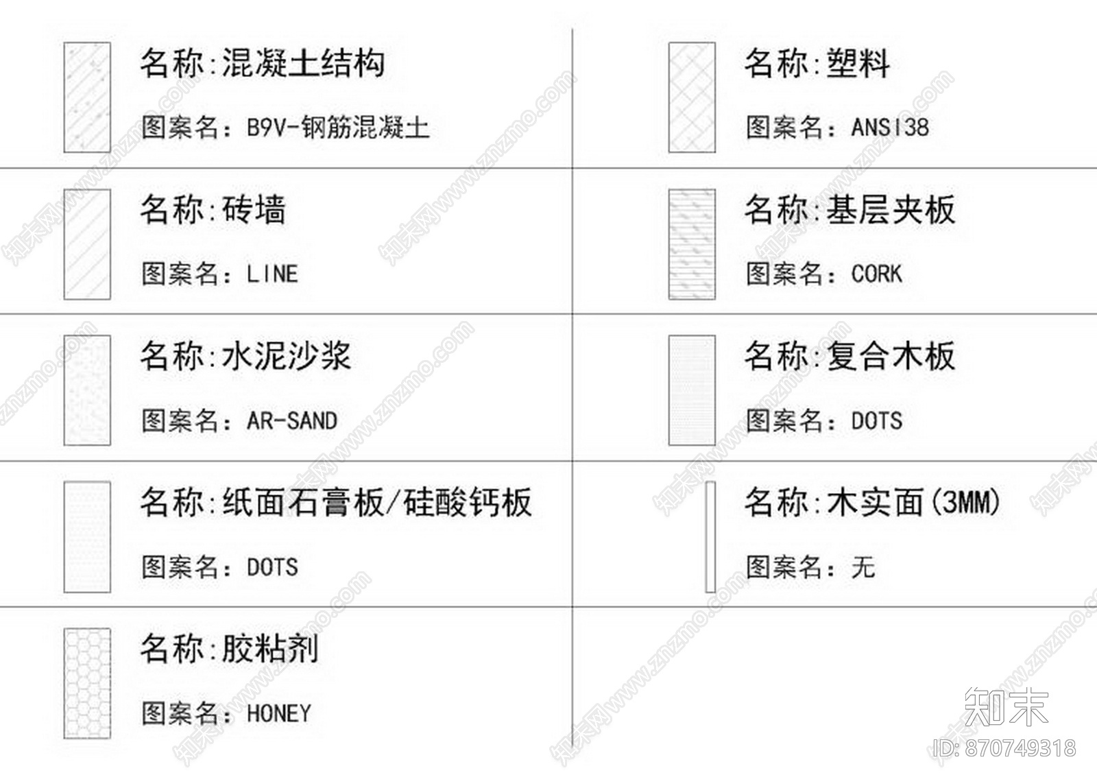 Benoy贝诺-CAD动态图块图库整理cad施工图下载【ID:870749318】