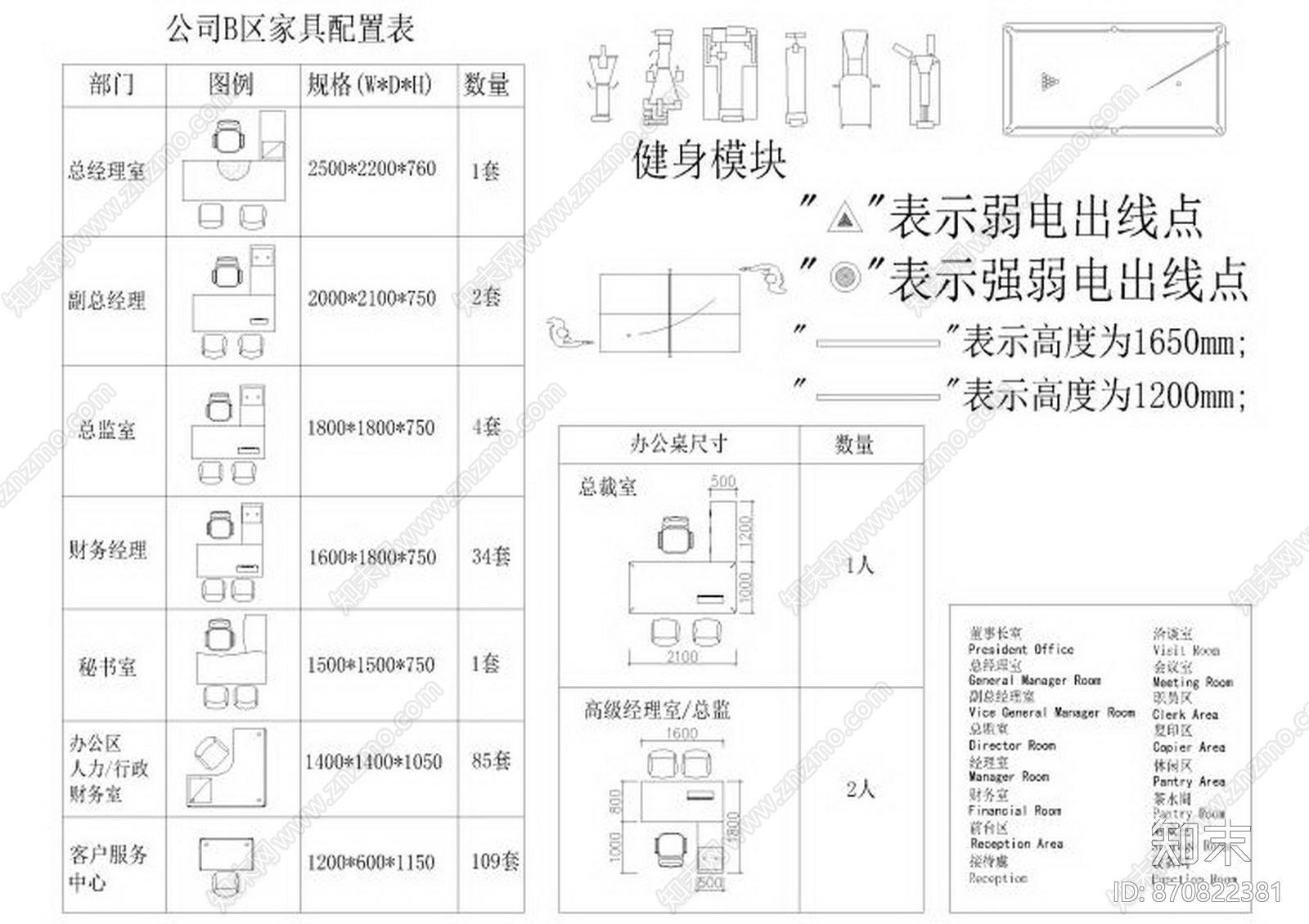 Benoy贝诺-品牌工装办公空间办公桌平面图块施工图下载【ID:870822381】